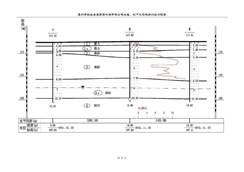 孟州市銳鑫金屬表面處理有限公司自行監(jiān)測報(bào)告_12.JPG