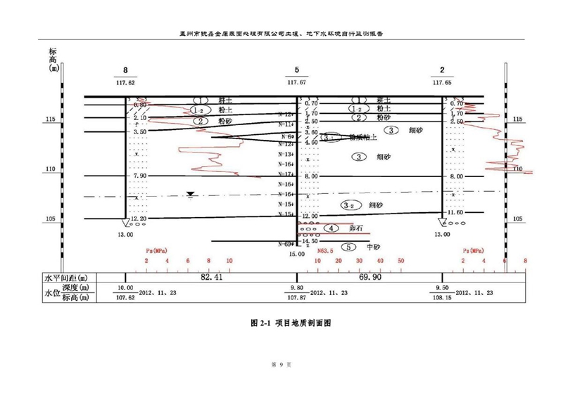 孟州市銳鑫金屬表面處理有限公司自行監(jiān)測報(bào)告_13.JPG