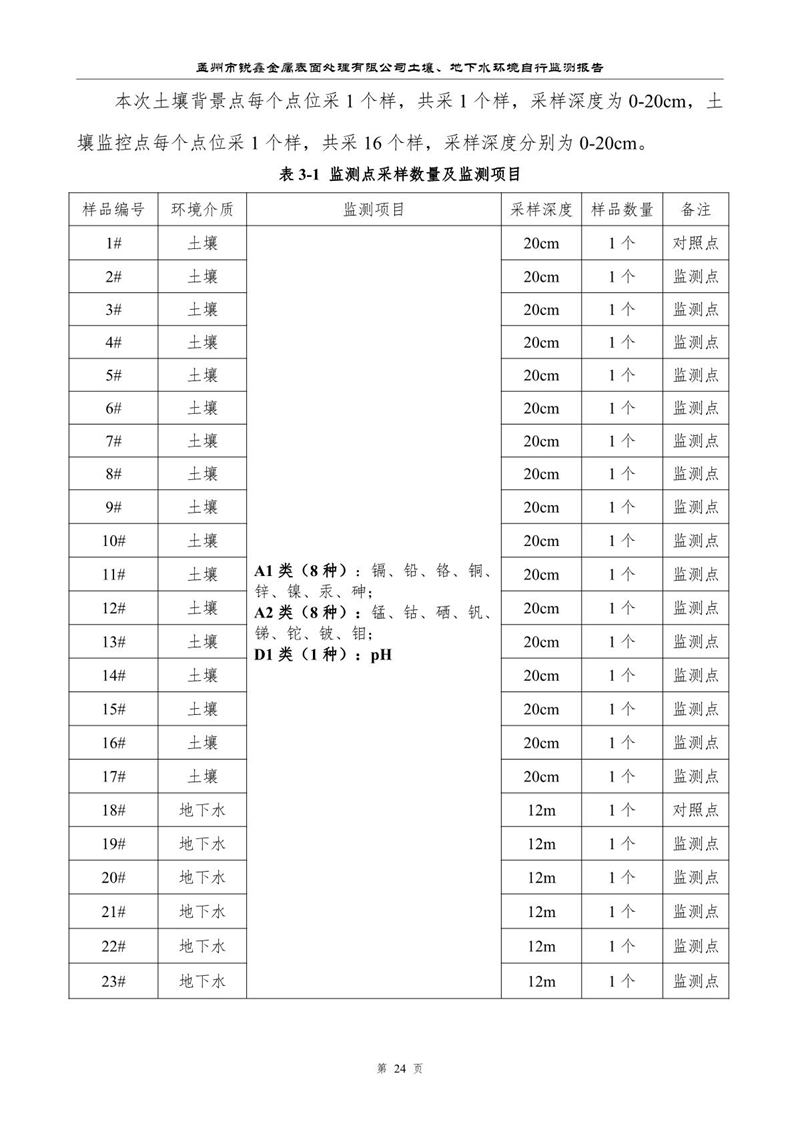 孟州市銳鑫金屬表面處理有限公司自行監(jiān)測報(bào)告_28.JPG