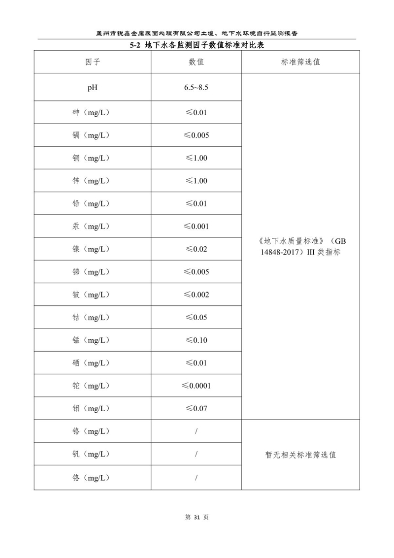 孟州市銳鑫金屬表面處理有限公司自行監(jiān)測報(bào)告_35.JPG