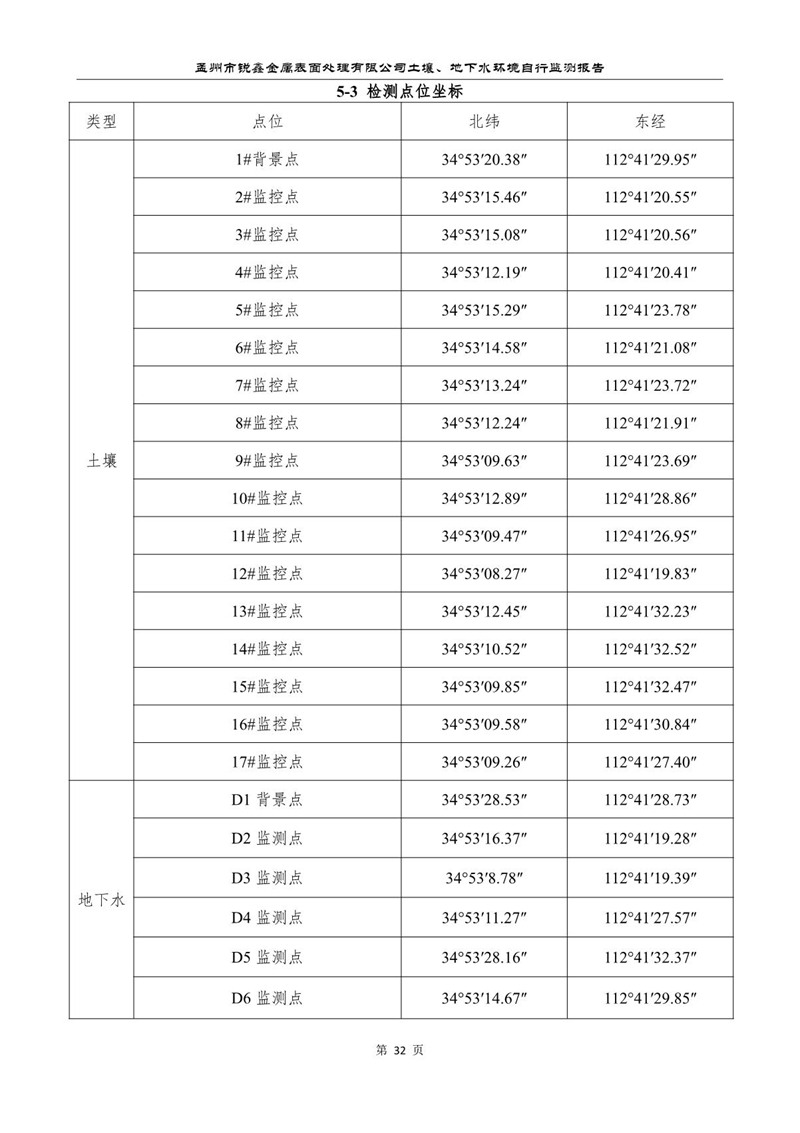 孟州市銳鑫金屬表面處理有限公司自行監(jiān)測報(bào)告_36.JPG