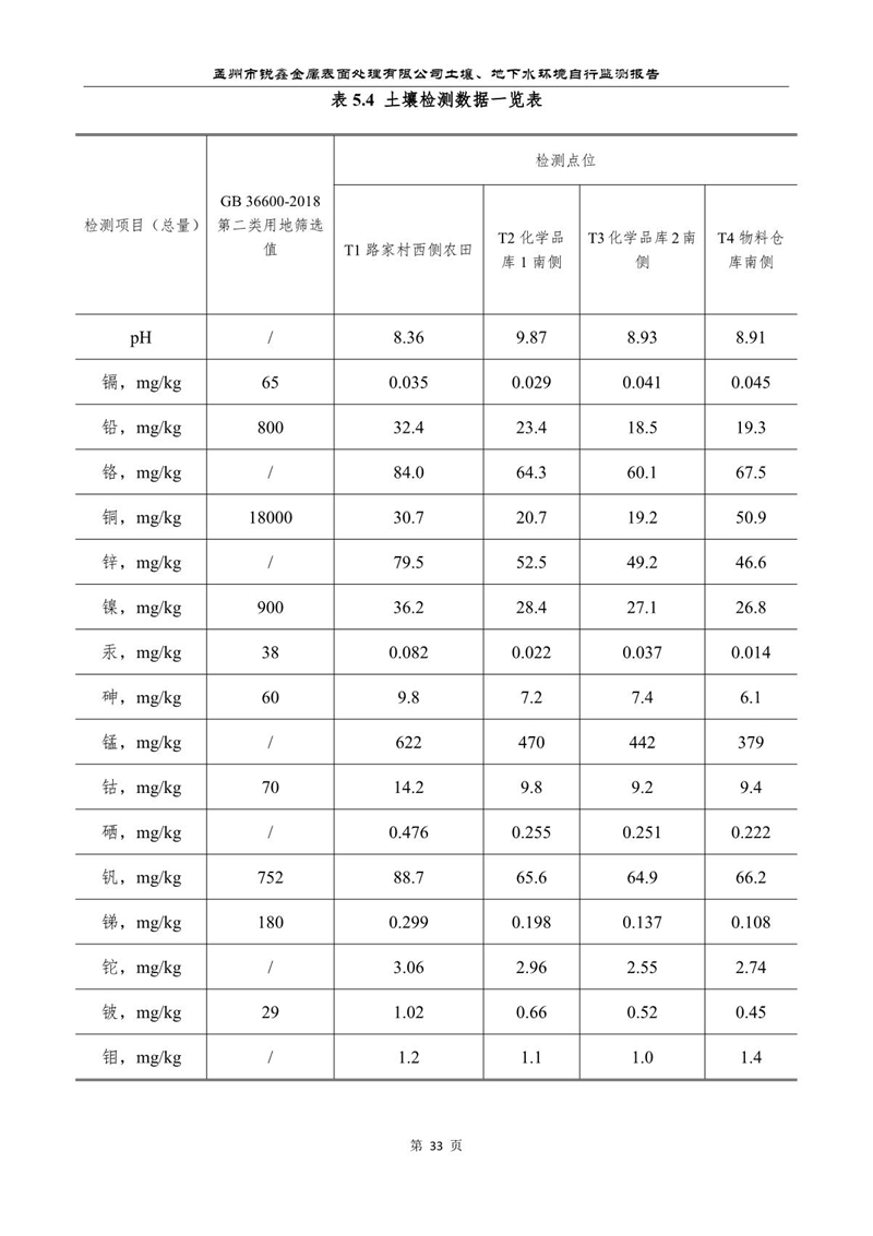 孟州市銳鑫金屬表面處理有限公司自行監(jiān)測報(bào)告_37.JPG