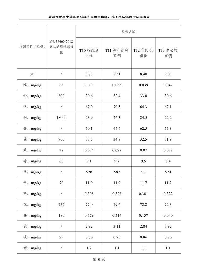 孟州市銳鑫金屬表面處理有限公司自行監(jiān)測報(bào)告_39.JPG