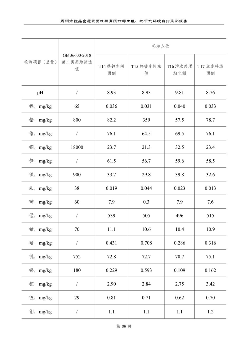 孟州市銳鑫金屬表面處理有限公司自行監(jiān)測報(bào)告_40.JPG