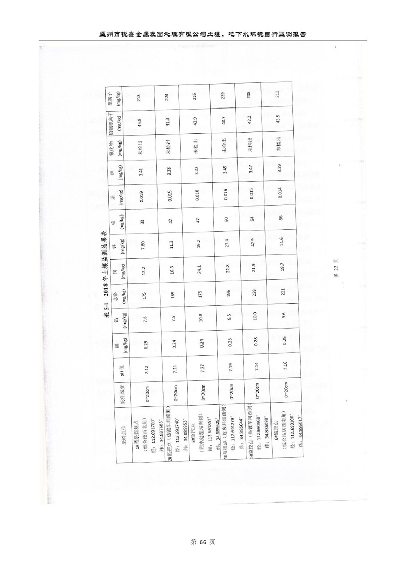 孟州市銳鑫金屬表面處理有限公司自行監(jiān)測報(bào)告_70.JPG