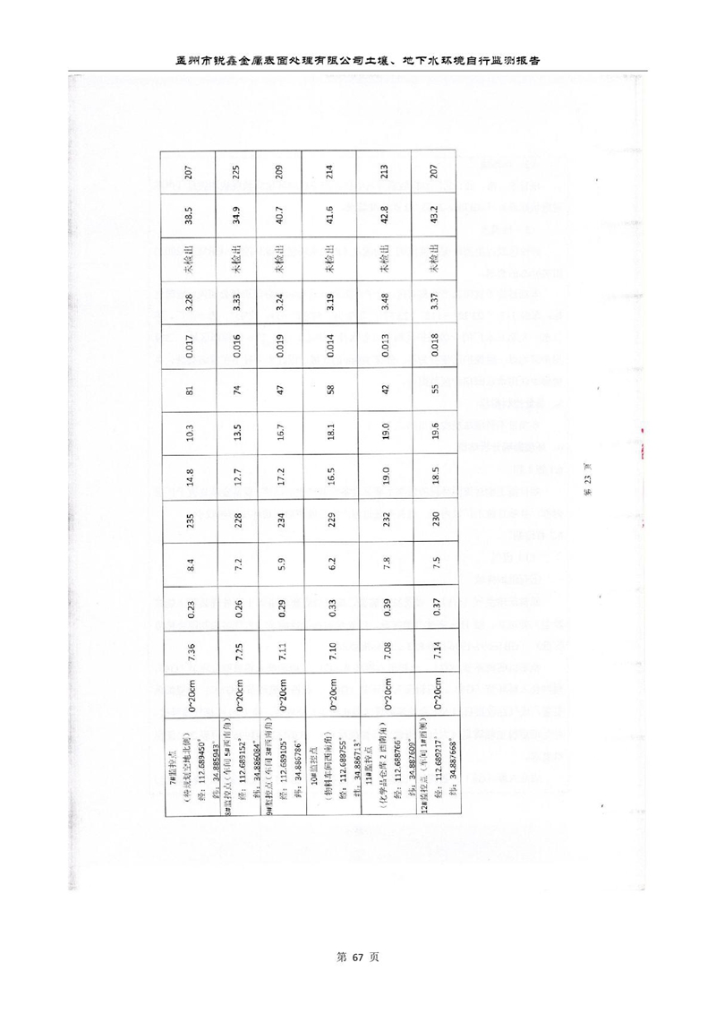 孟州市銳鑫金屬表面處理有限公司自行監(jiān)測報(bào)告_71.JPG